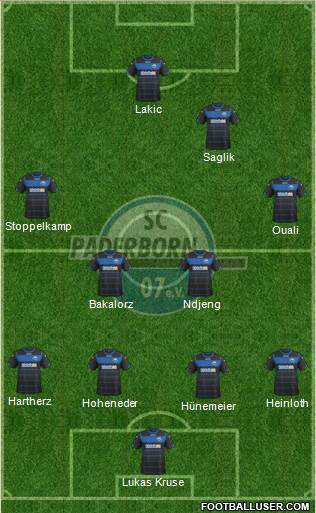 SC Paderborn 07 Formation 2015