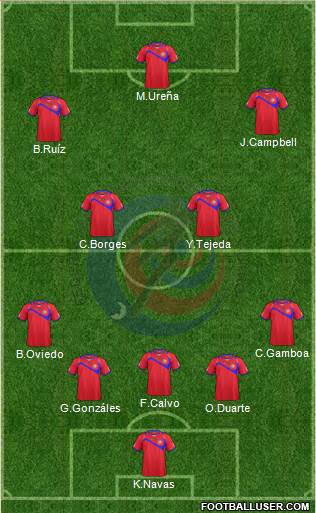 Costa Rica Formation 2015