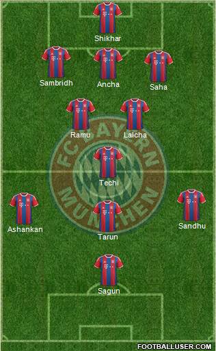 FC Bayern München Formation 2015