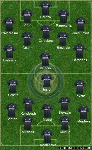 F.C. Internazionale Formation 2015