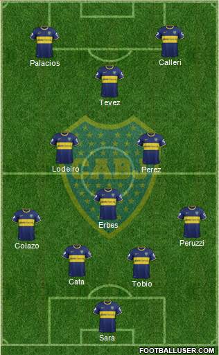 Boca Juniors Formation 2015