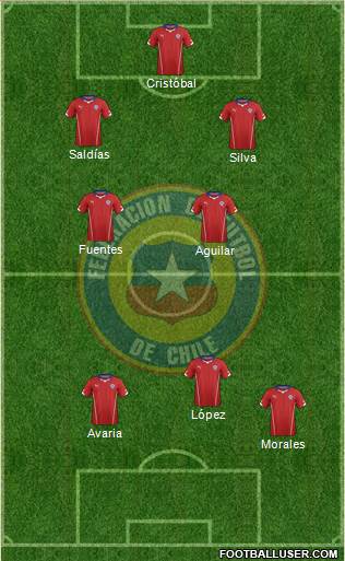 Chile Formation 2015