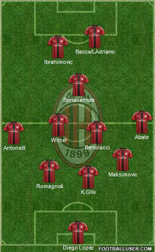 A.C. Milan Formation 2015