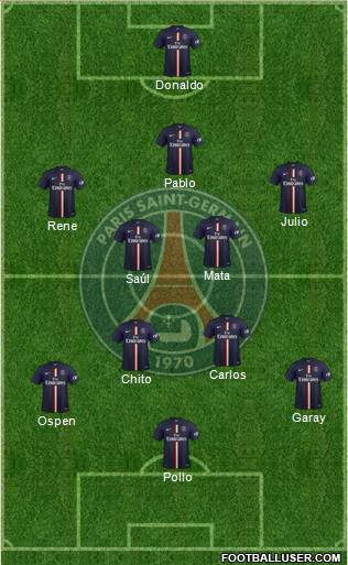 Paris Saint-Germain Formation 2015