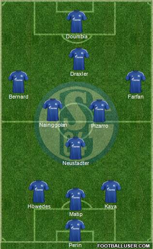 FC Schalke 04 Formation 2015