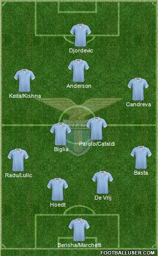 S.S. Lazio Formation 2015