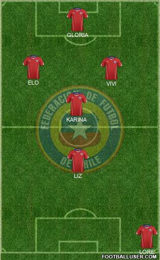 Chile Formation 2015