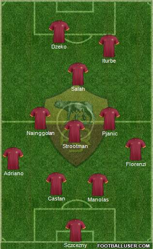 AS Roma Formation 2015