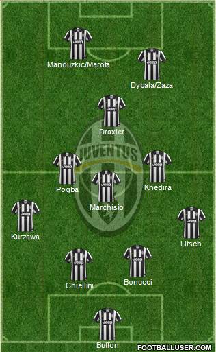 Juventus Formation 2015