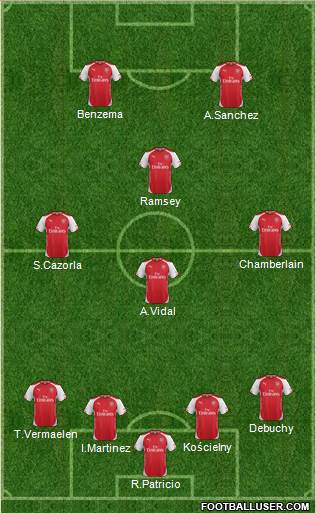 Arsenal Formation 2015