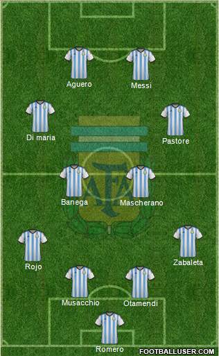 Argentina Formation 2015