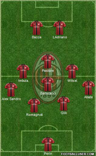 A.C. Milan Formation 2015