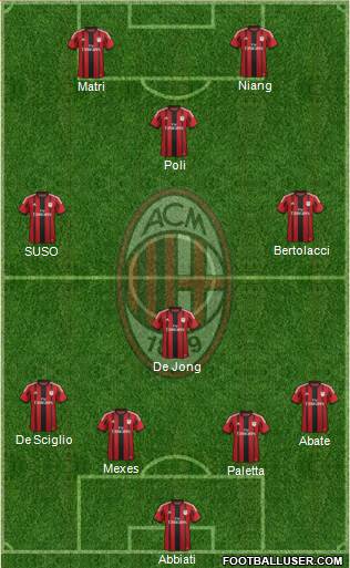 A.C. Milan Formation 2015