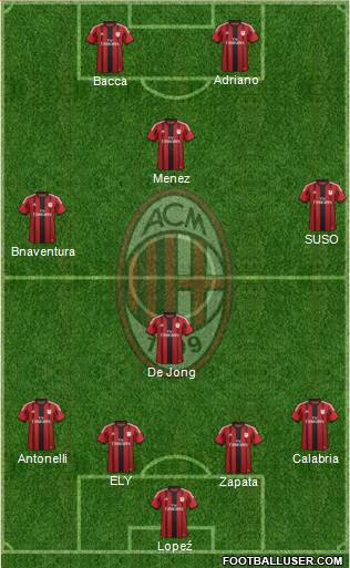 A.C. Milan Formation 2015