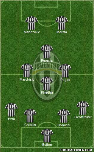 Juventus Formation 2015