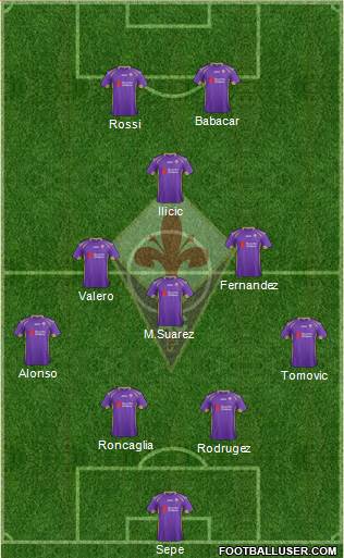 Fiorentina Formation 2015