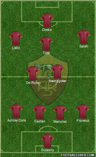AS Roma Formation 2015