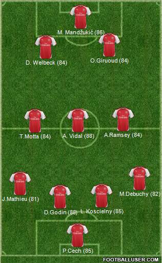Arsenal Formation 2015