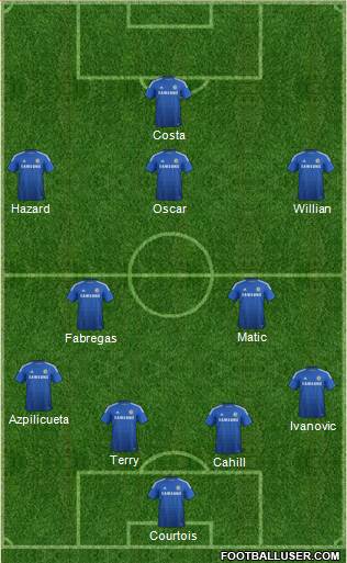 Chelsea Formation 2015