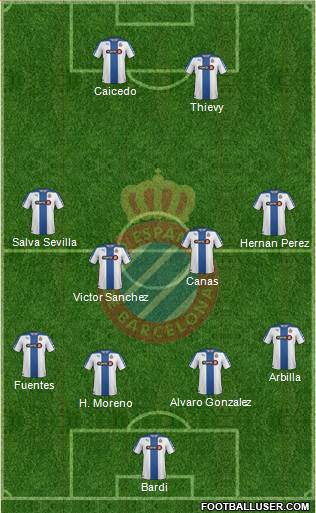 R.C.D. Espanyol de Barcelona S.A.D. Formation 2015