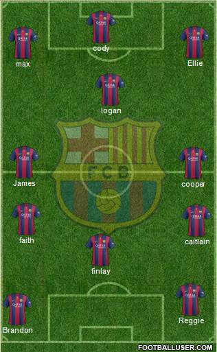 F.C. Barcelona B Formation 2015
