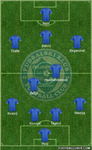 FK Zeljeznicar Sarajevo Formation 2015