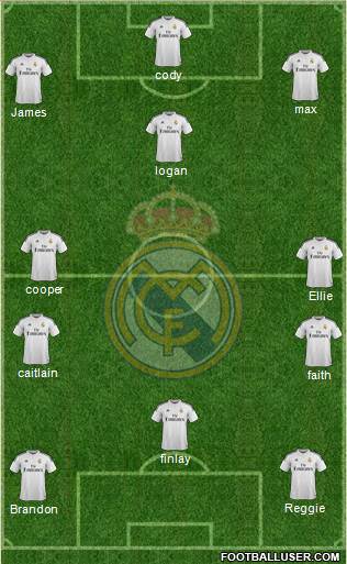 Real Madrid C.F. Formation 2015