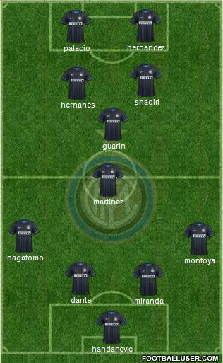 F.C. Internazionale Formation 2015