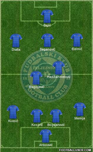 FK Zeljeznicar Sarajevo Formation 2015