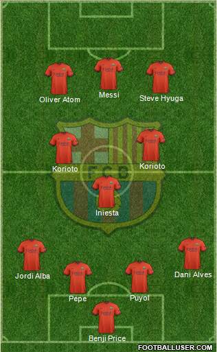 F.C. Barcelona Formation 2015