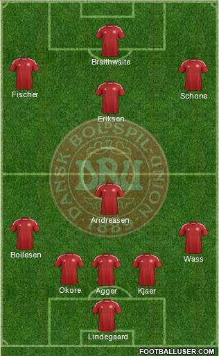 Denmark Formation 2015