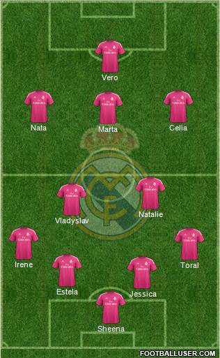 Real Madrid C.F. Formation 2015