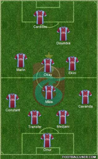 Trabzonspor Formation 2015