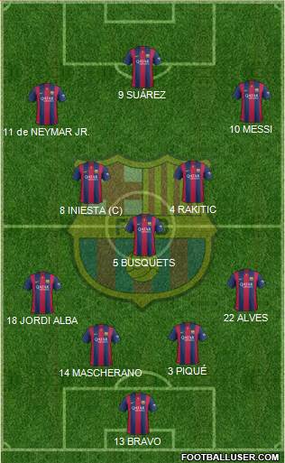 F.C. Barcelona Formation 2015