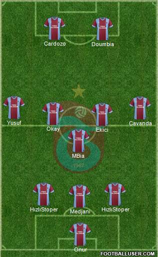 Trabzonspor Formation 2015