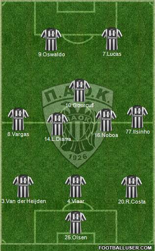 AS PAOK Salonika Formation 2015