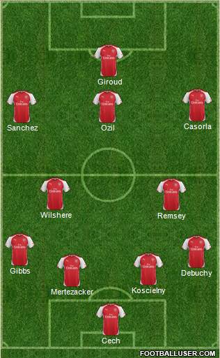 Arsenal Formation 2015