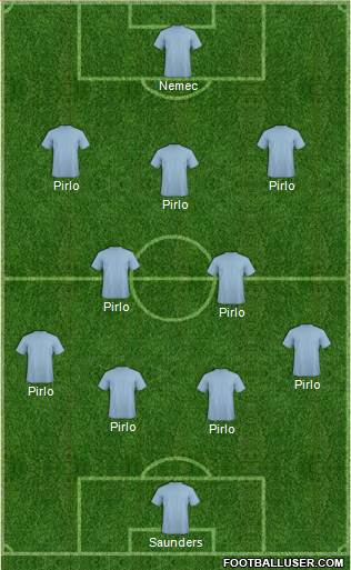 Austin Aztex Formation 2015