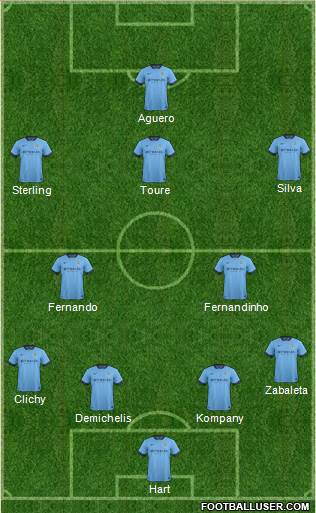 Manchester City Formation 2015