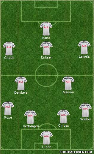 Tottenham Hotspur Formation 2015