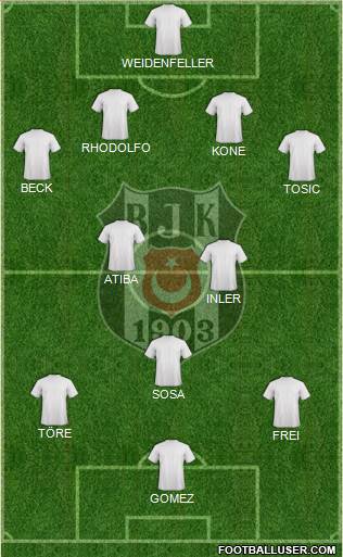 Besiktas JK Formation 2015