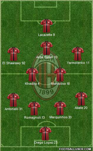 A.C. Milan Formation 2015