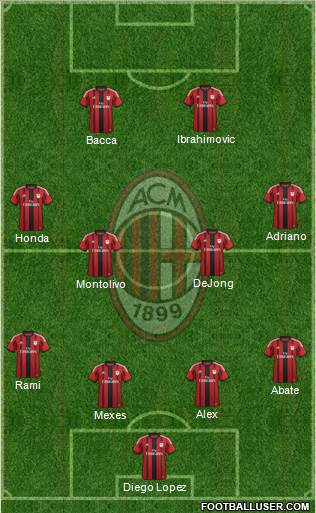 A.C. Milan Formation 2015