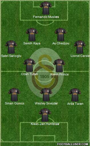 Galatasaray SK Formation 2015