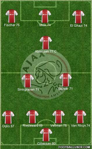 AFC Ajax Formation 2015