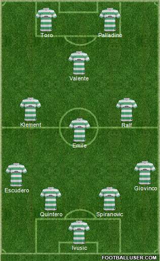 Celtic Formation 2015