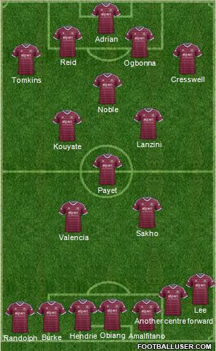 West Ham United Formation 2015