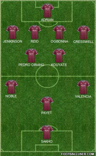 West Ham United Formation 2015