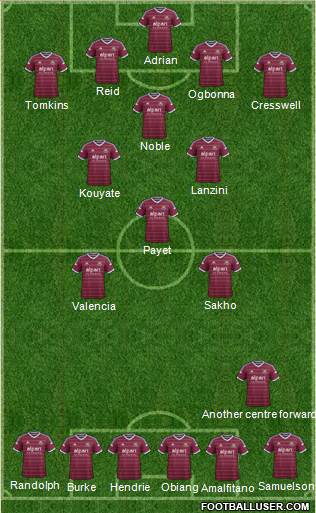 West Ham United Formation 2015