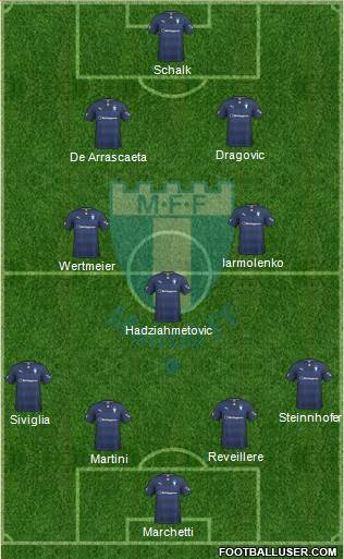 Malmö FF Formation 2015